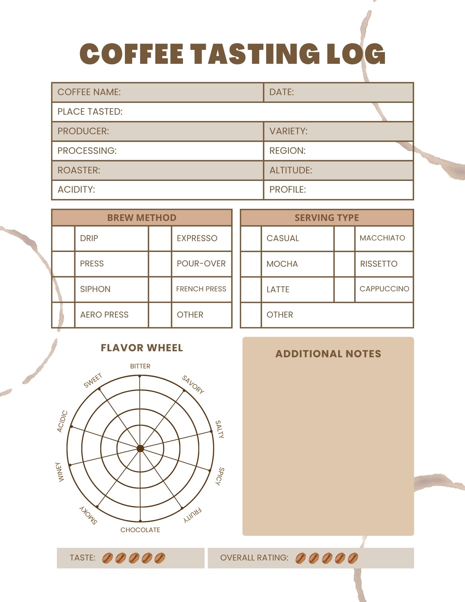 Coffee Tasting Log page with flavour wheel